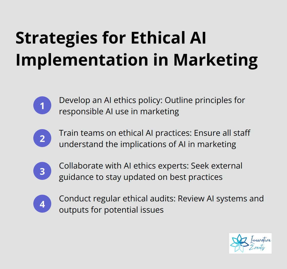 Ordered list of four strategies for ethical AI implementation in marketing: developing an AI ethics policy, training teams, collaborating with experts, and conducting regular audits - artificial intelligence content marketing