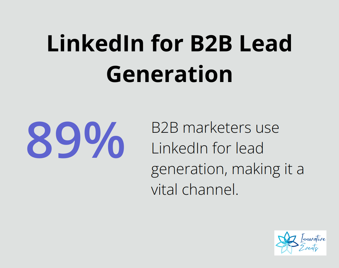 Pie chart showing 89% of B2B marketers use LinkedIn for lead generation