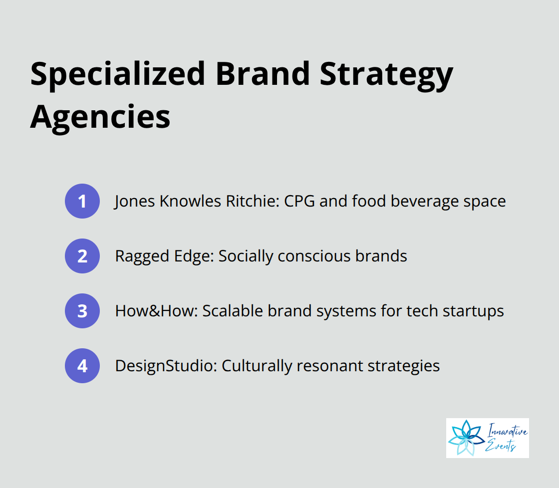 List of specialized brand strategy agencies and their focus areas - best brand strategy agencies