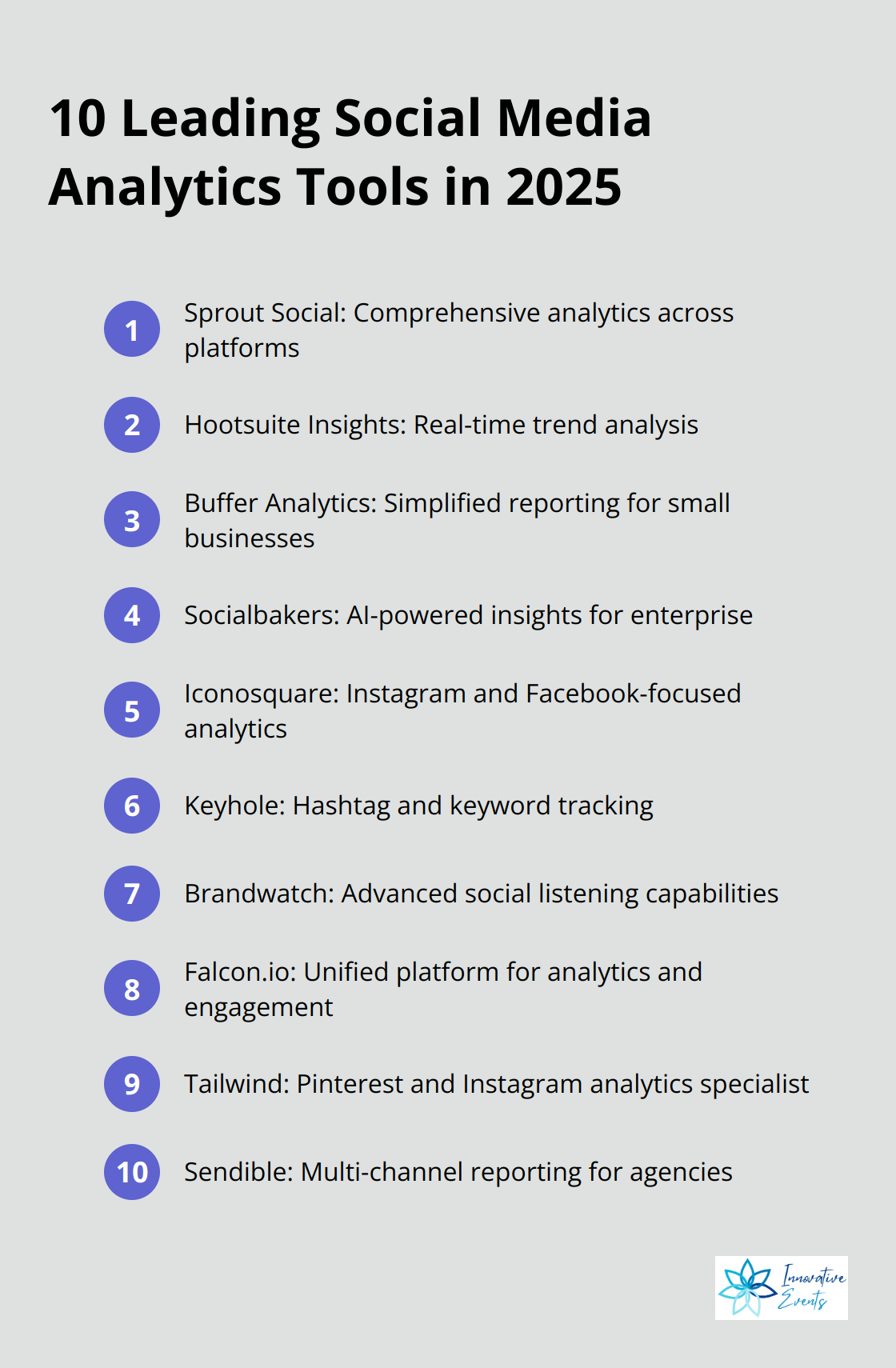 List of 10 popular social media analytics tools used by marketers in 2025 - best practices for social media engagement