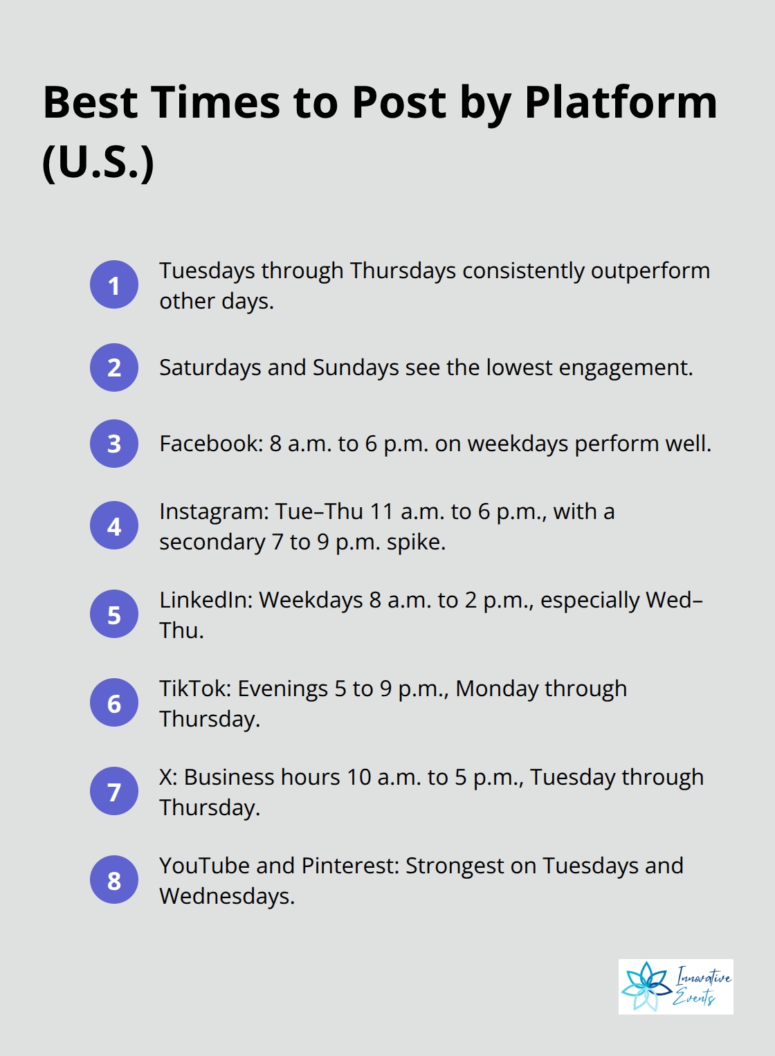 Compact list of optimal posting times and days across major social platforms - boosting social media engagement