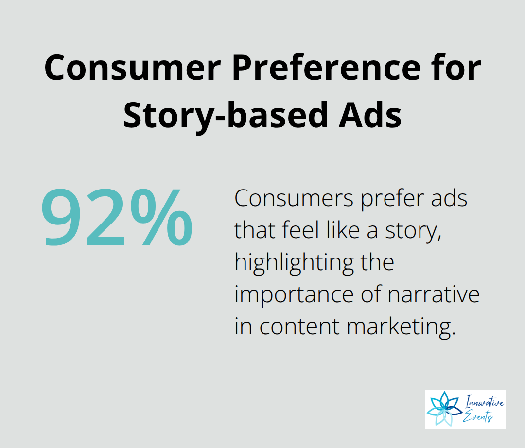 Percentage chart showing 92% of consumers want brands to make ads that feel like a story