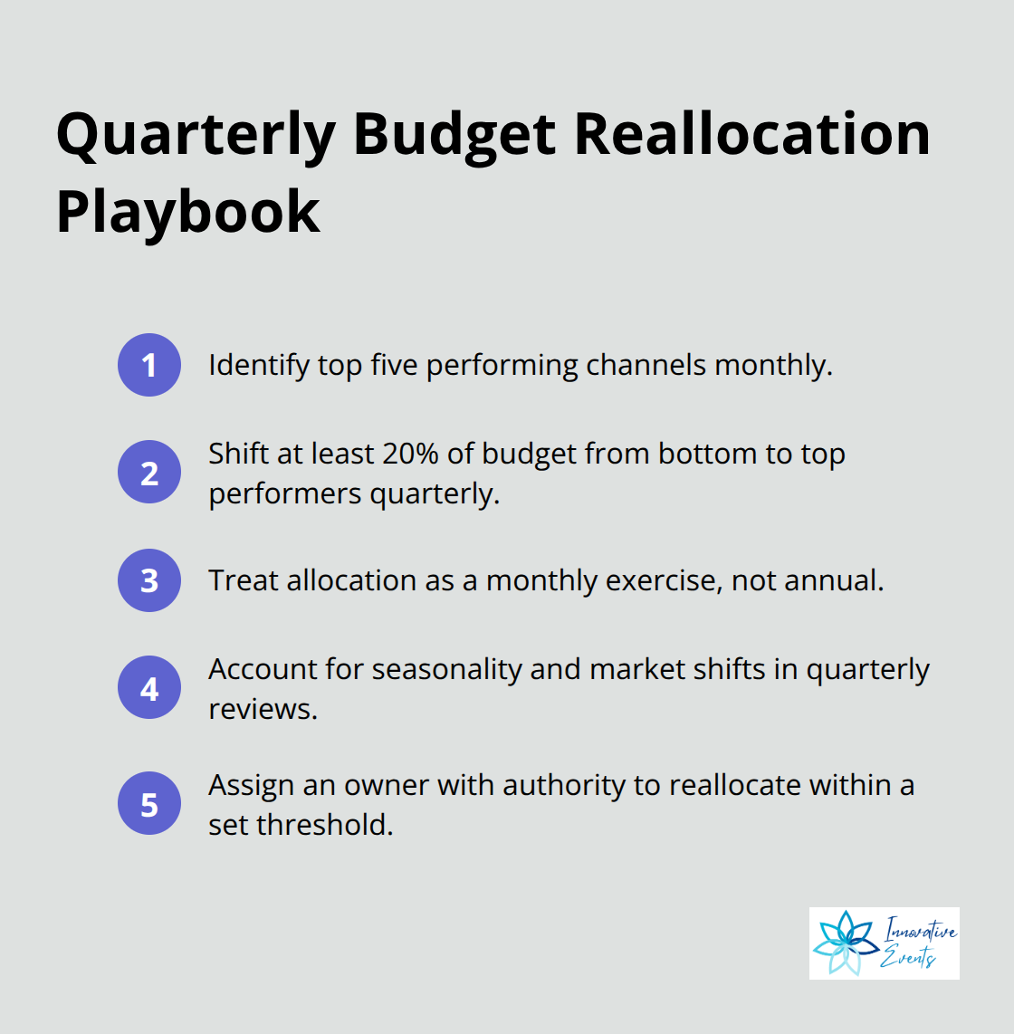 Compact checklist of steps to reallocate budget toward winning channels each quarter - brand growth strategy