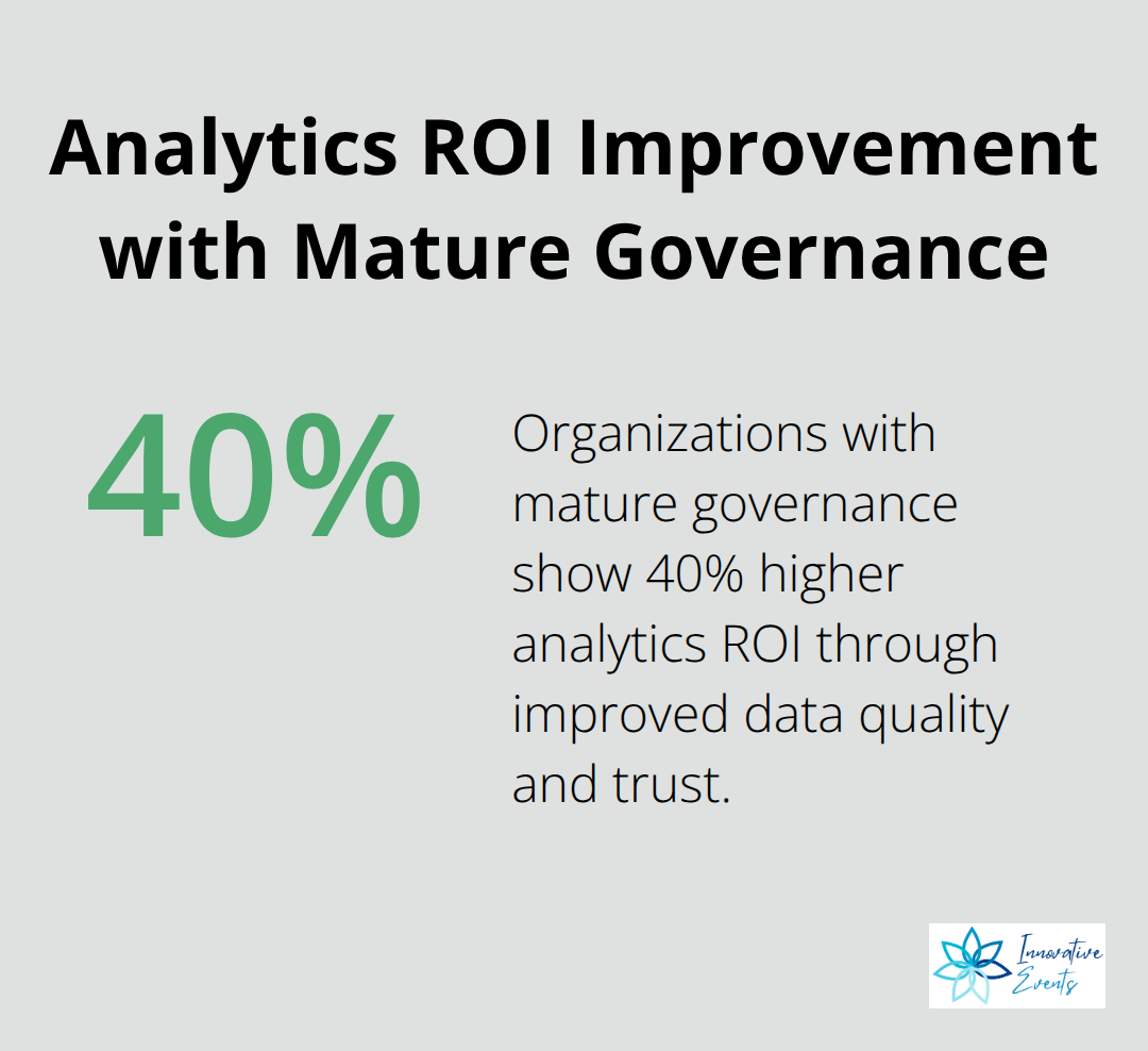 Percentage chart showing 40% higher analytics ROI for organizations with mature governance - brand strategy roles