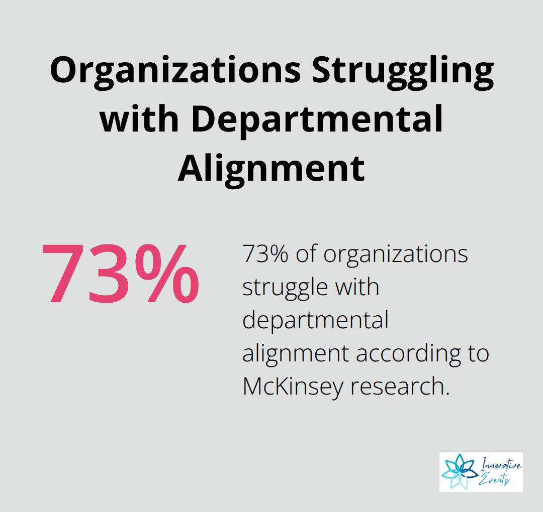 Percentage chart showing 73% of organizations struggle with departmental alignment according to McKinsey research - brand strategy roles