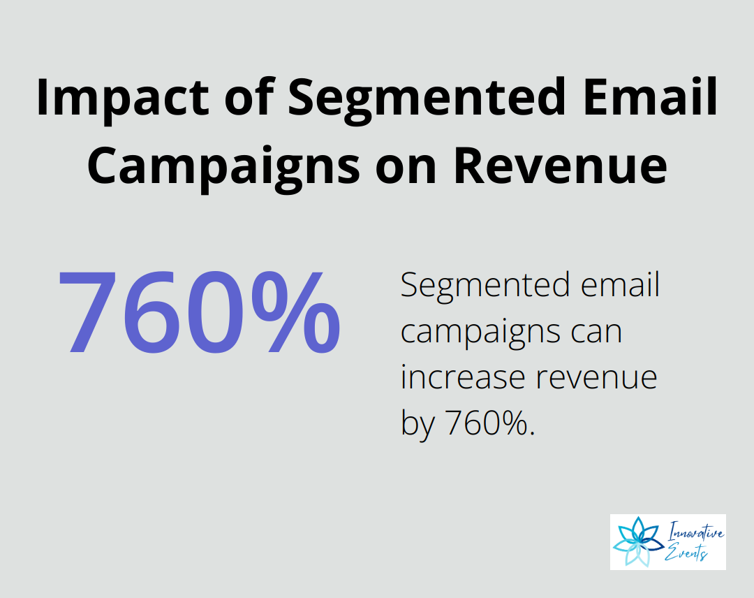 Chart showing 760% revenue increase from segmented email campaigns - co-marketing email