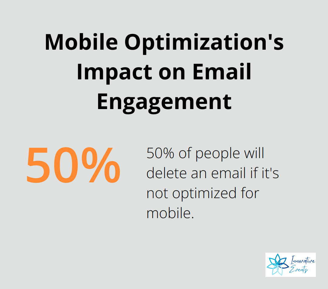 Chart depicting 50% of people deleting emails not optimized for mobile