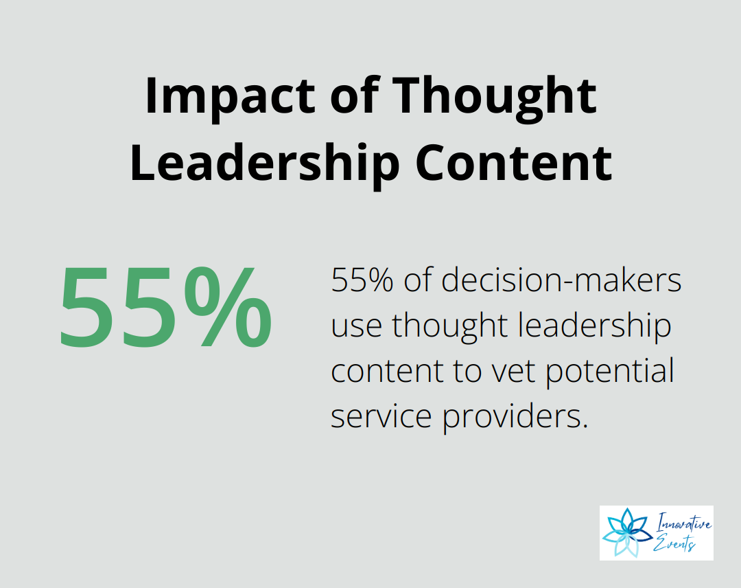 Percentage chart showing 55% of decision-makers use thought leadership content to vet service providers - consultancy marketing strategy