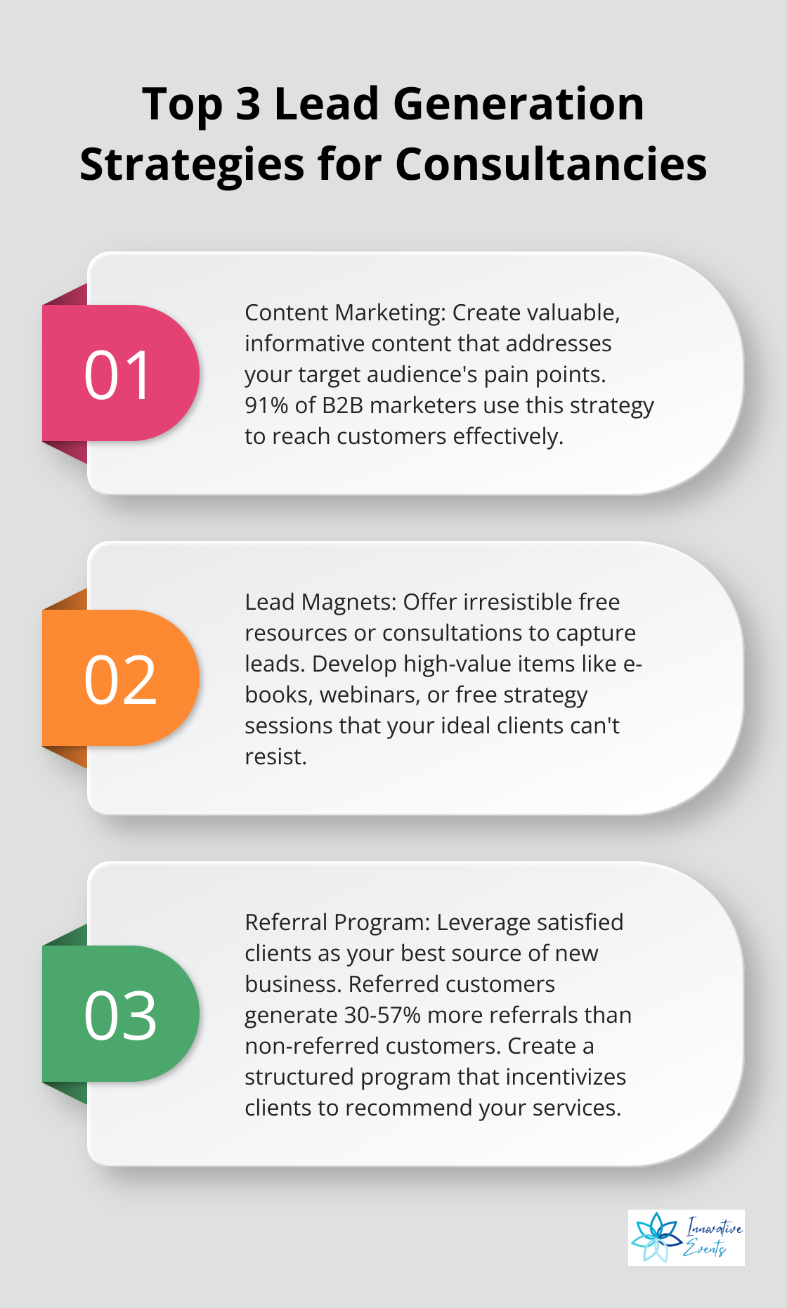 Ordered list chart showing three effective lead generation tactics for consultancies