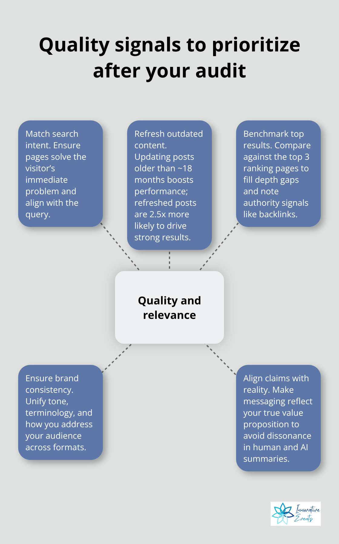 Key focus areas to raise content quality and relevance - content marketing audit