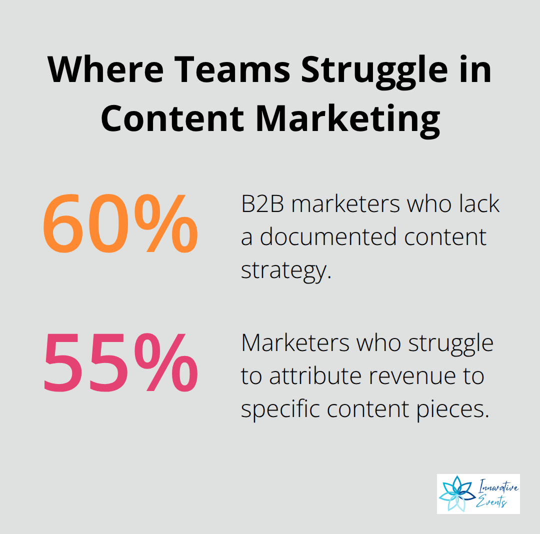 Percentage chart highlighting common marketer challenges: missing strategy and attribution issues.