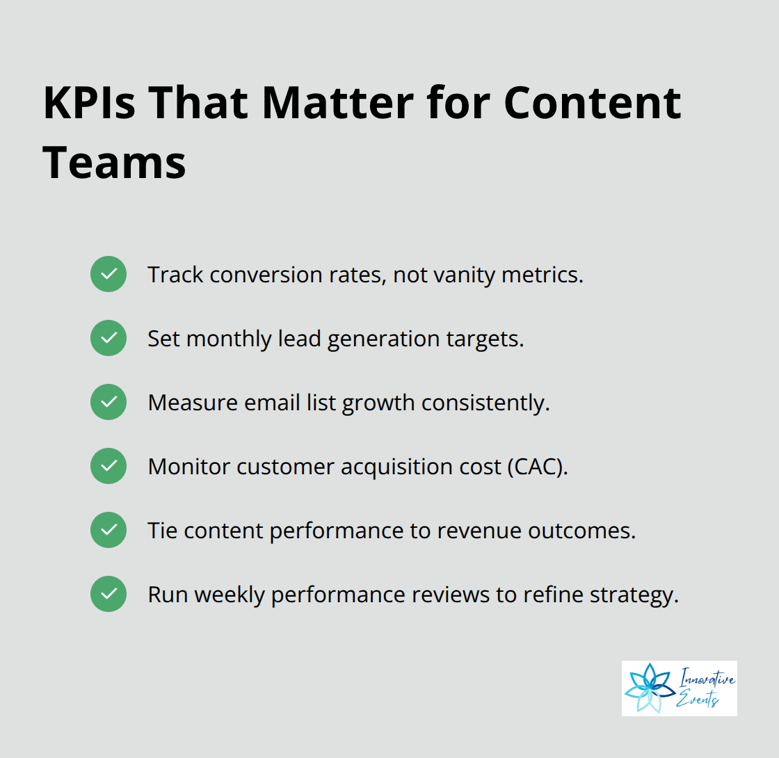 Checklist of actionable KPIs to track for content marketing impact
