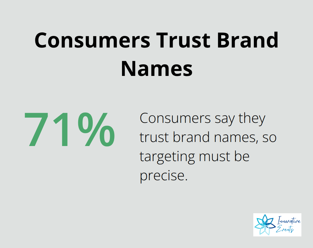 Infographic showing 71% of consumers say they trust brand names - creative brand strategy