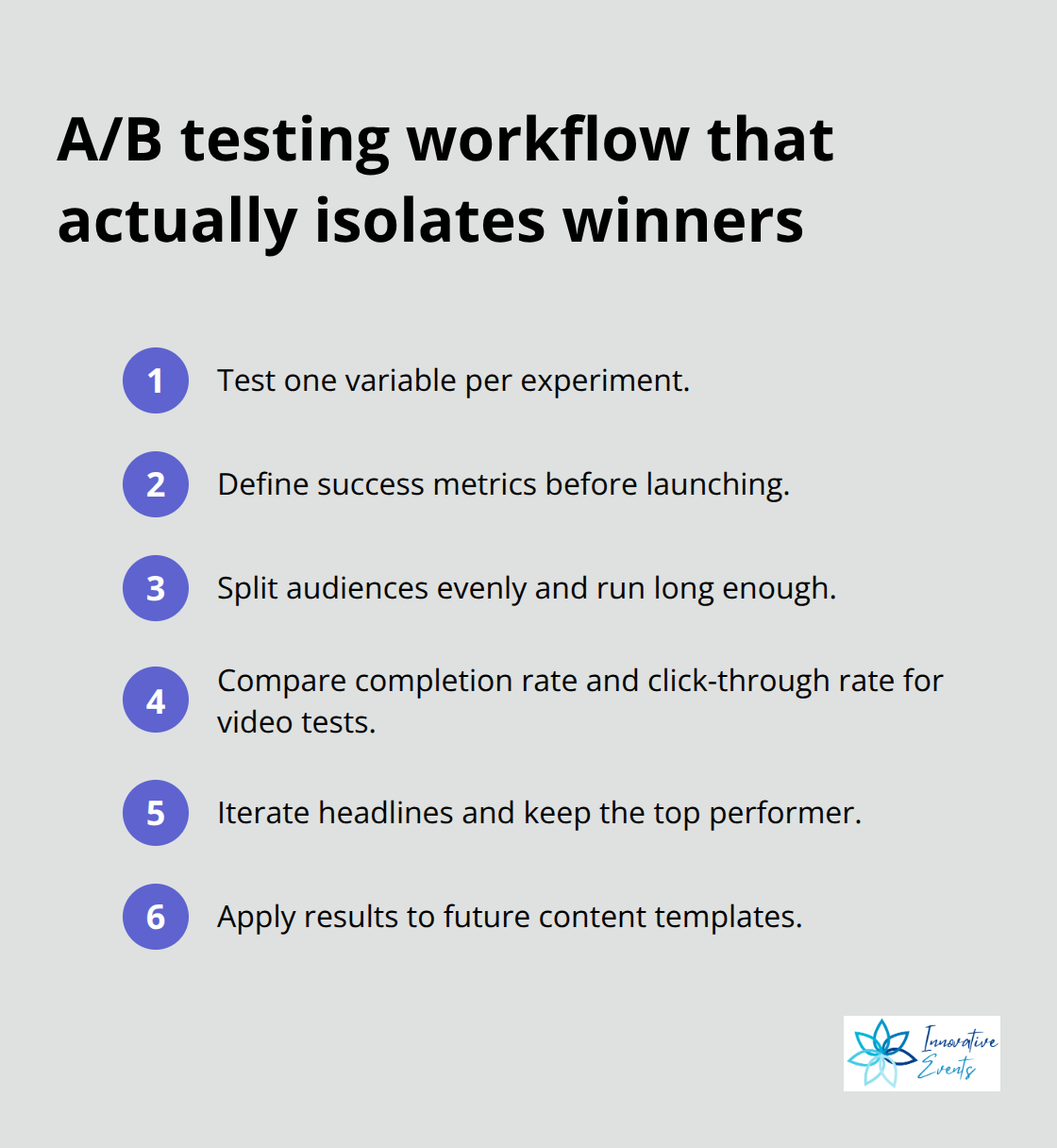 Six concise steps for clean A/B testing and applying learnings. - data driven content marketing