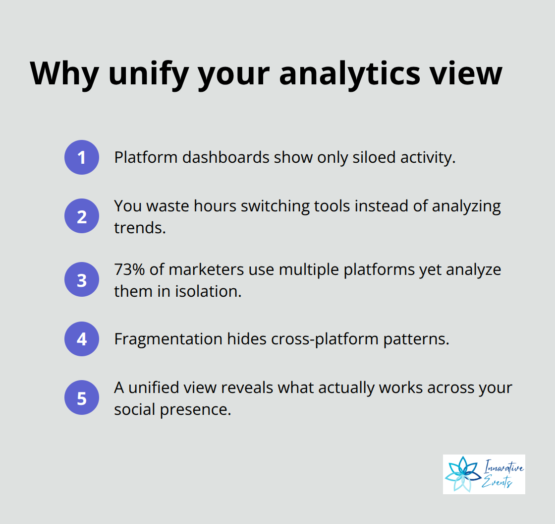 Compact list explaining the benefits of consolidating social analytics across platforms