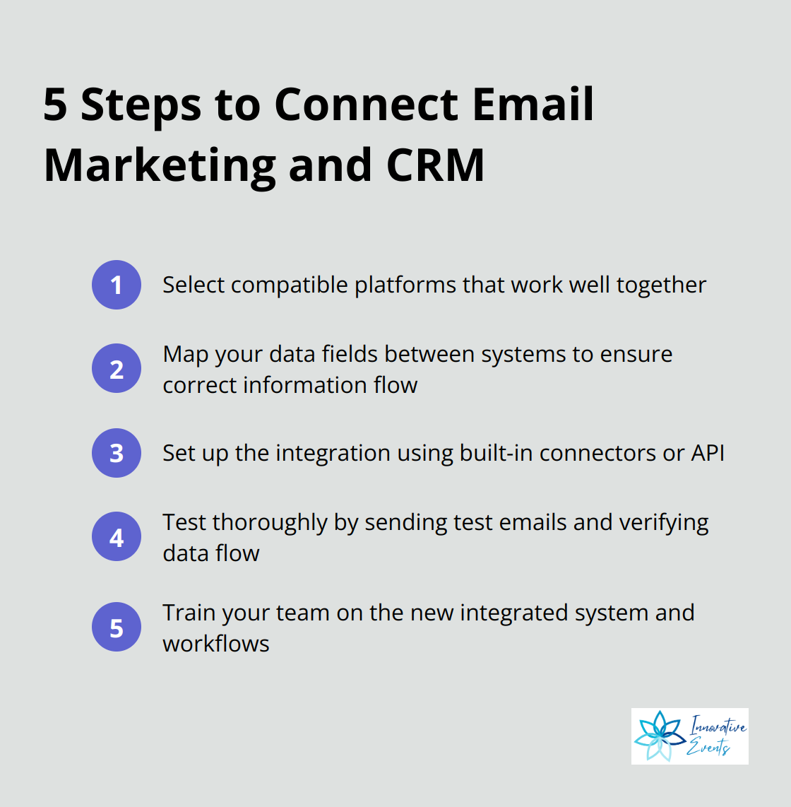 Ordered list of 5 steps to connect email marketing and CRM systems - email marketing with crm