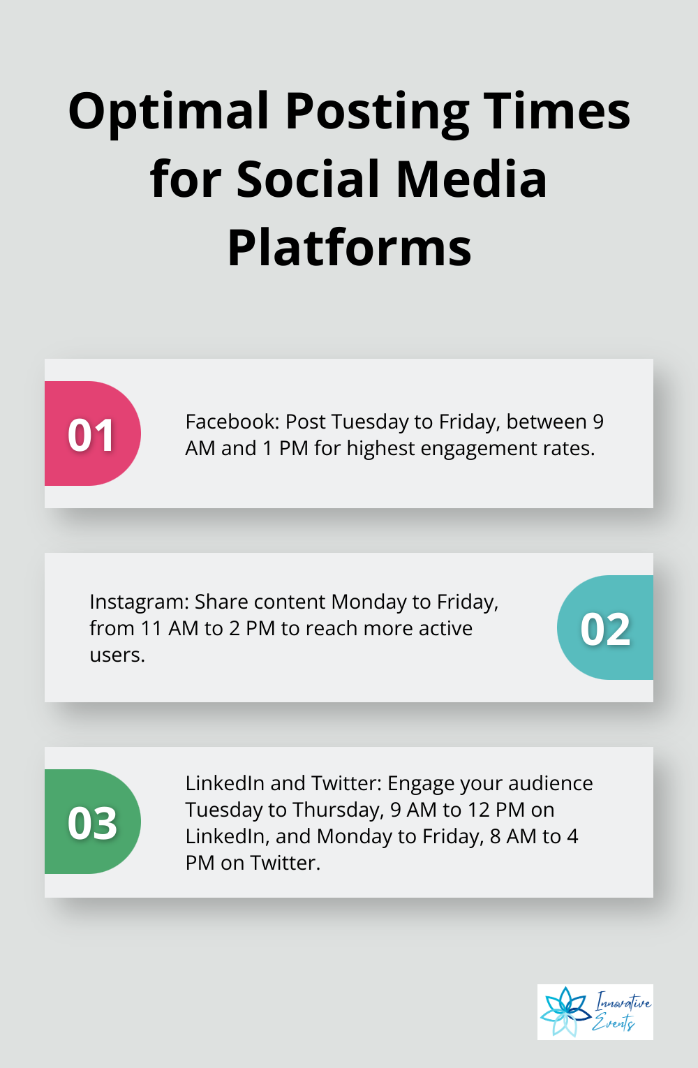 Chart showing the best times to post on Facebook, Instagram, LinkedIn, and Twitter for maximum engagement