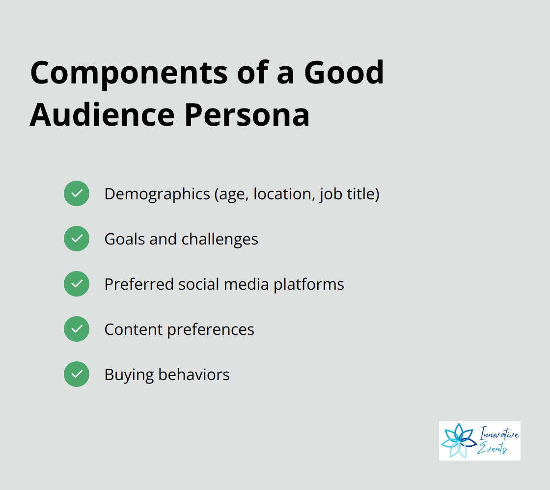 Checklist of key elements in an effective audience persona: demographics, goals and challenges, preferred social media platforms, content preferences, and buying behaviors. - how to get more engagement on social media