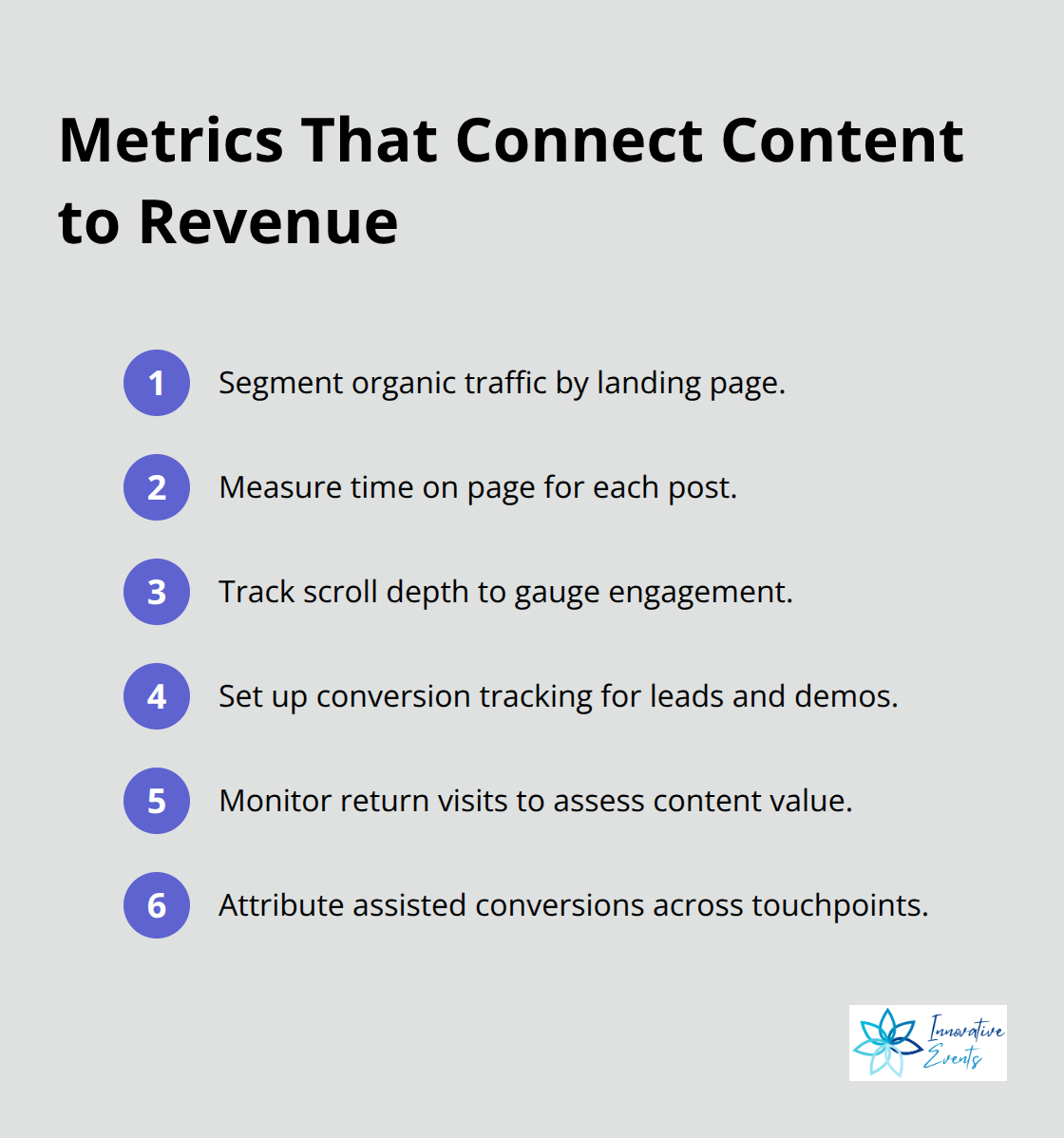Compact list of actionable metrics to measure content performance tied to revenue. - importance of content marketing