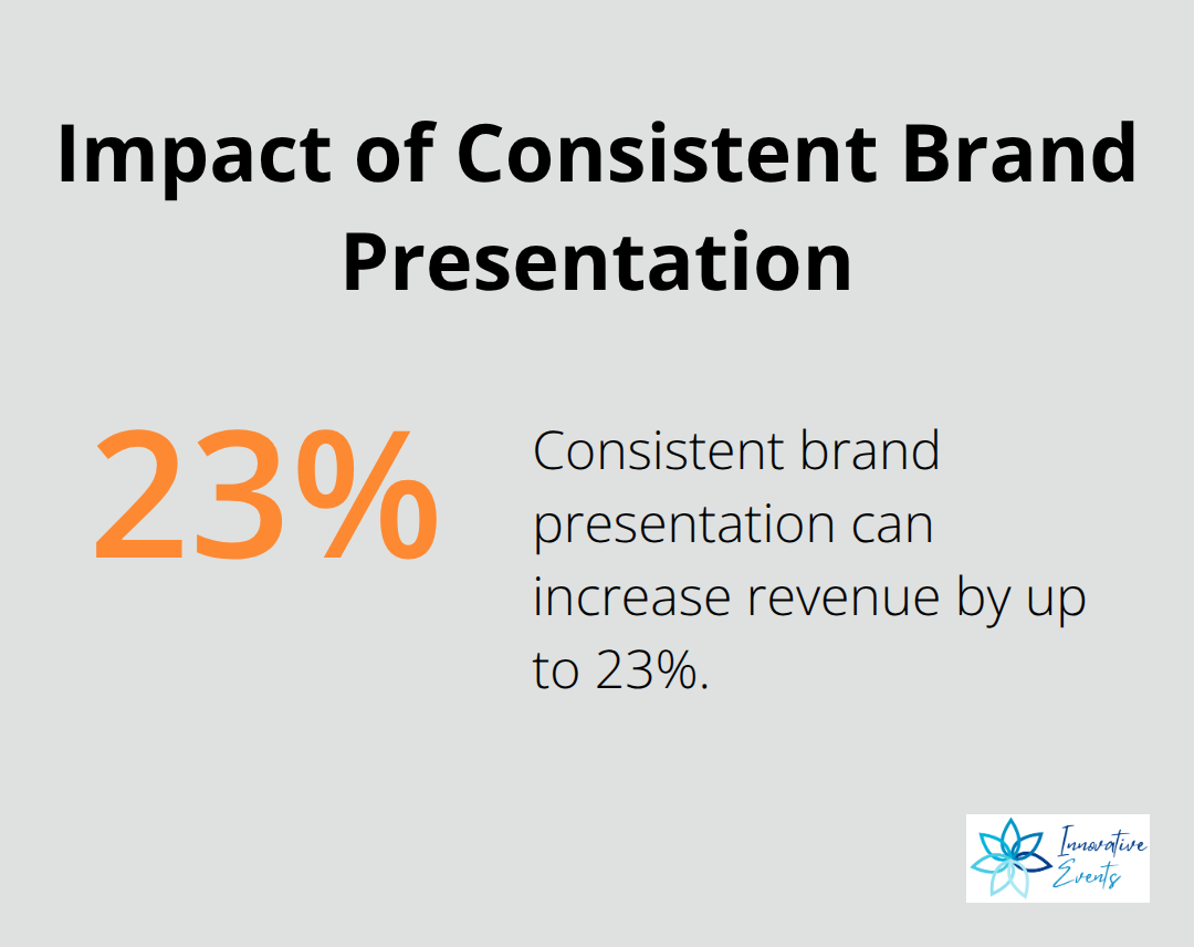 Chart showing that consistent brand presentation across platforms can increase revenue by up to 23% - online brand strategy