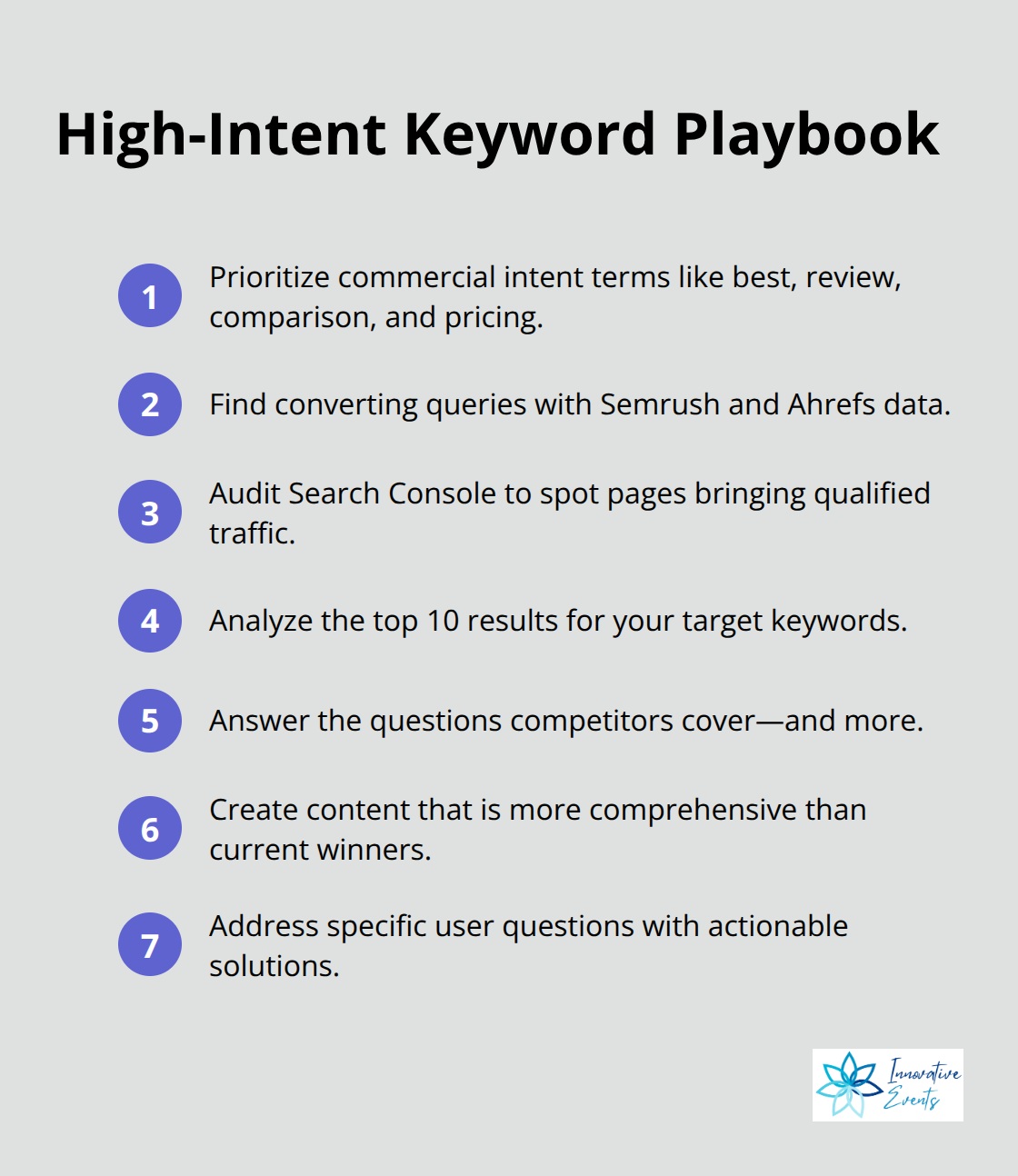 Compact list of steps to target high-intent keywords for conversions