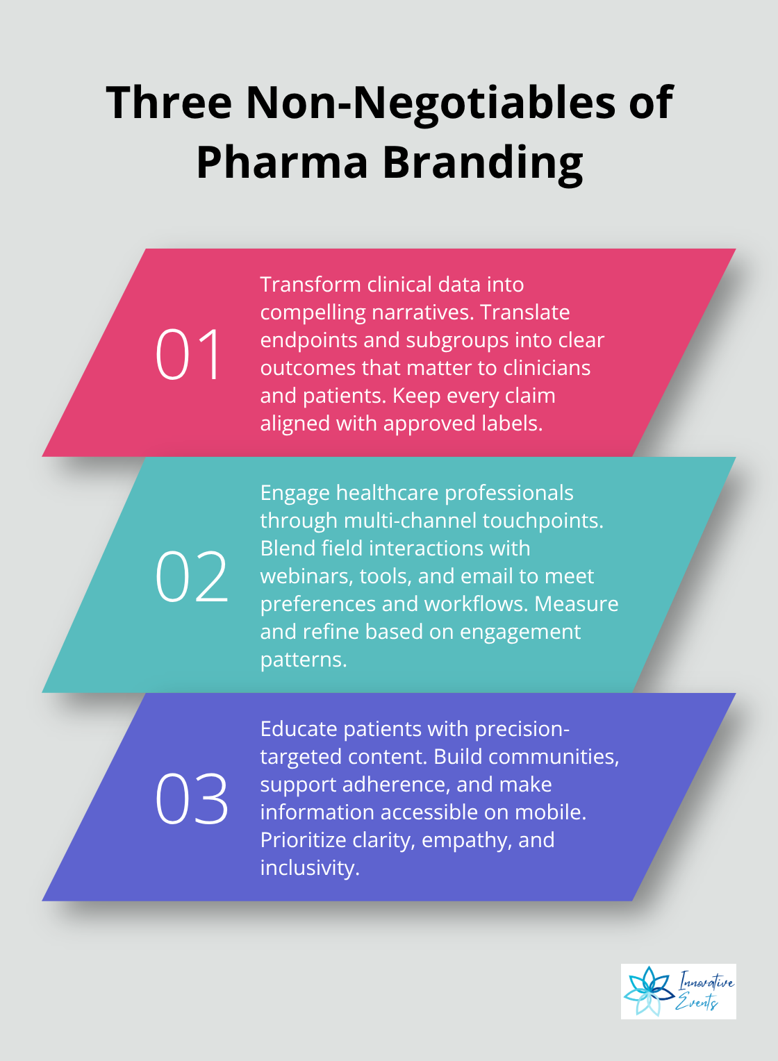 Three key elements that top-performing pharmaceutical brands share. - pharmaceutical brand strategy