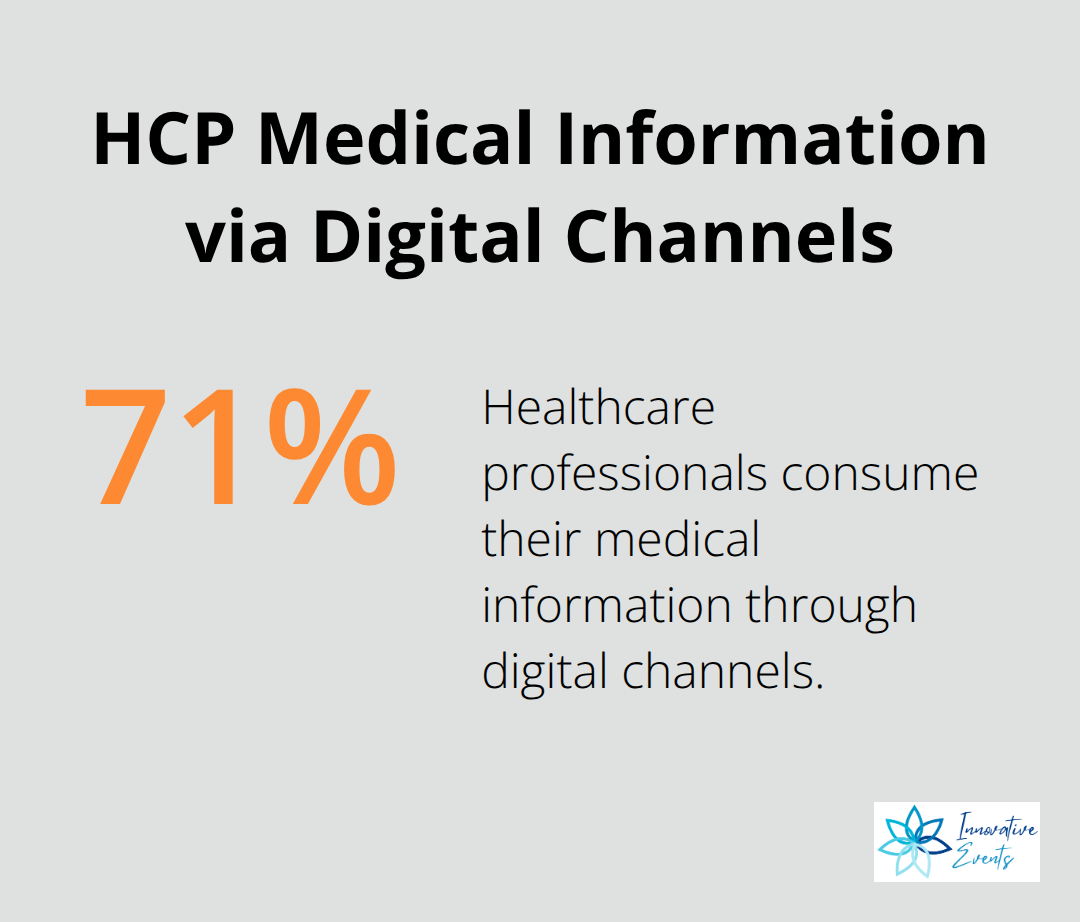 Share of medical information healthcare professionals consume through digital channels. - pharmaceutical brand strategy