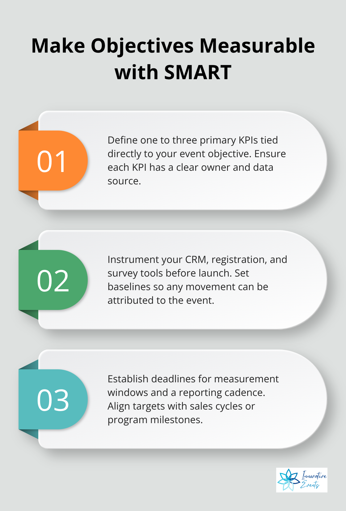 Three practical steps to operationalize SMART goals for corporate events - planning engaging corporate events