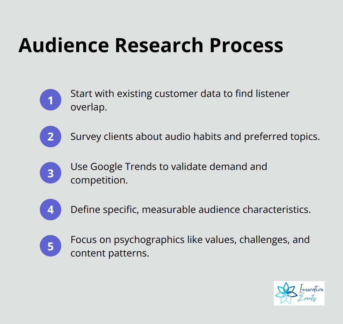 Compact list of steps to define a podcast audience in the United States market.