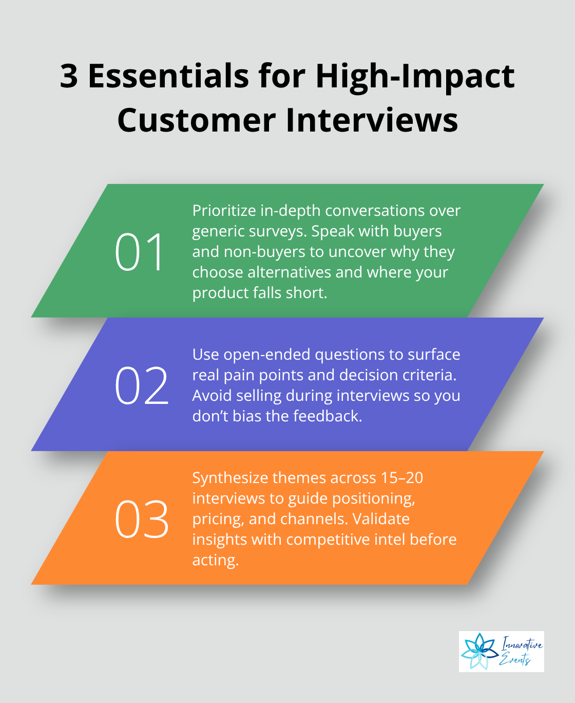 Three key practices to run effective customer conversations for market research.