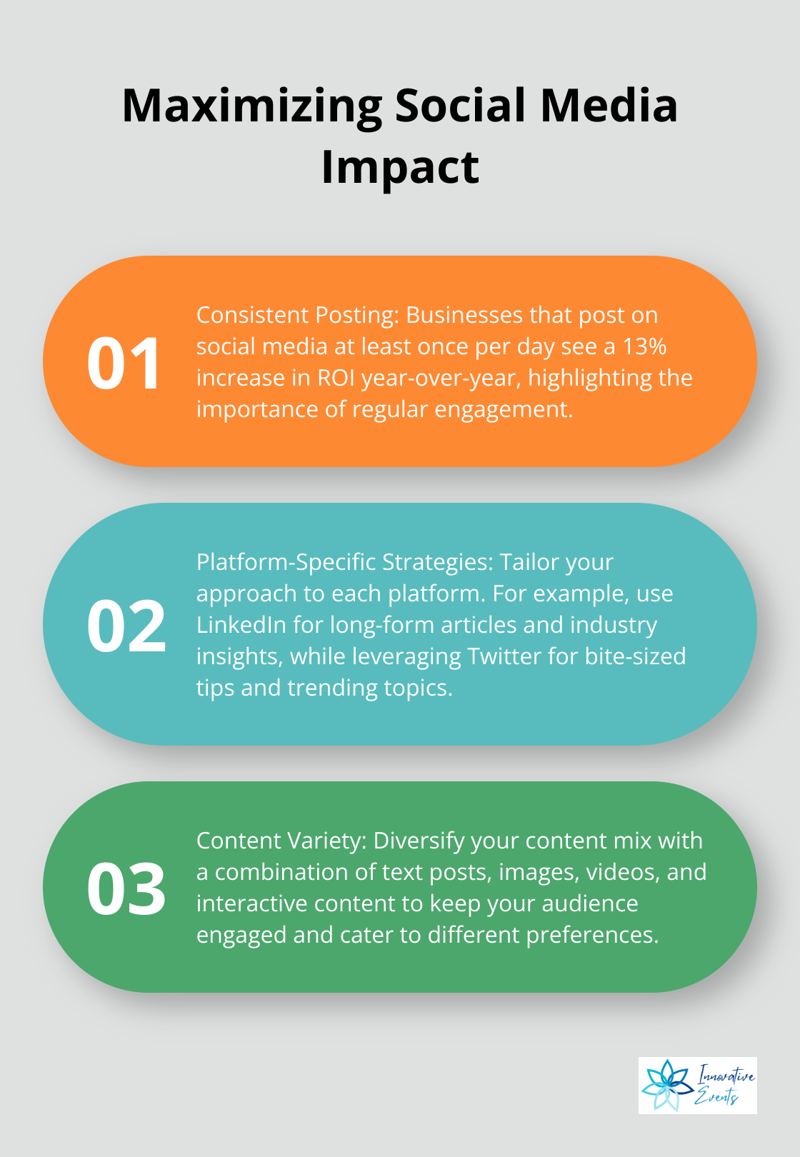 Ordered list chart showing the impact of consistent social media posting and tips for success - sample content marketing strategy