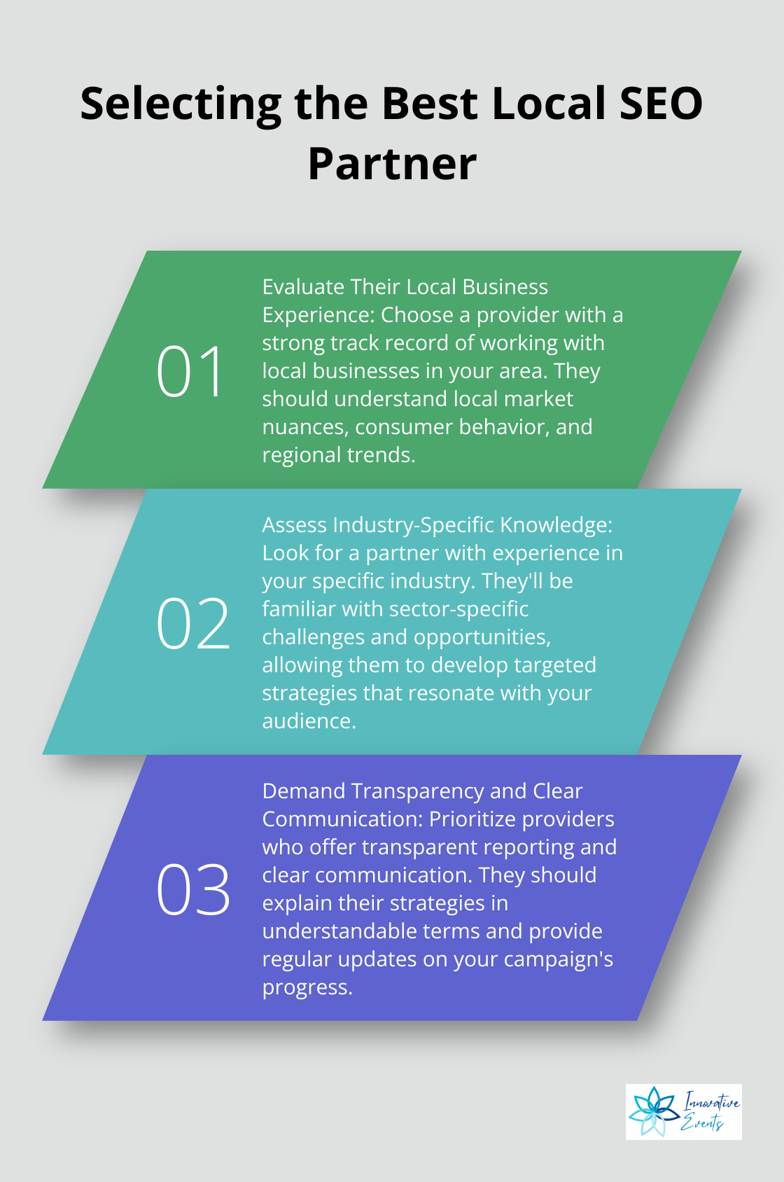 Ordered list of four key factors to consider when selecting a local SEO partner: Evaluate Local Business Experience, Assess Industry-Specific Knowledge, Demand Transparency and Clear Communication, and Seek Customized Strategies