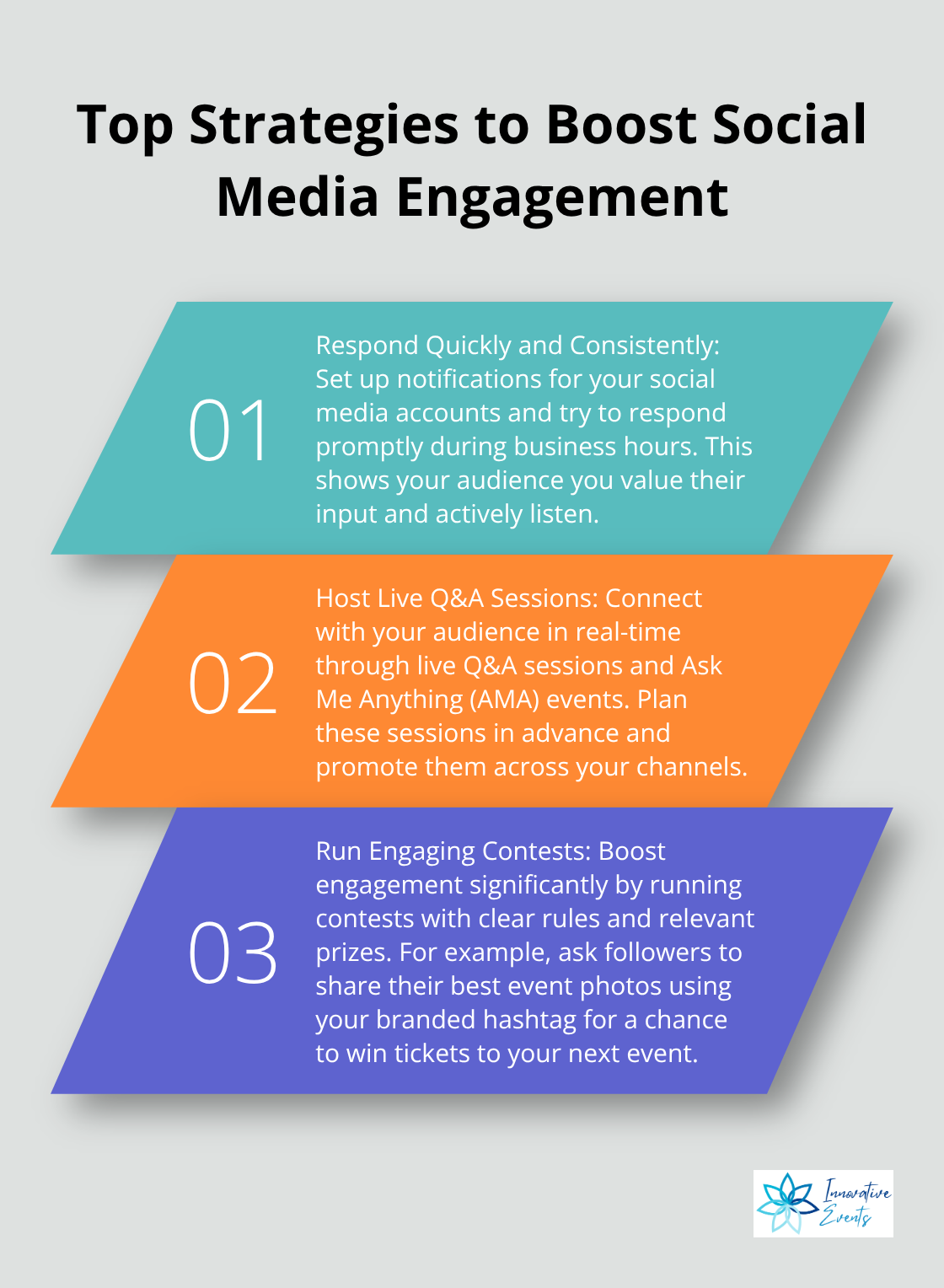 Ordered list chart showing three key strategies for boosting social media engagement