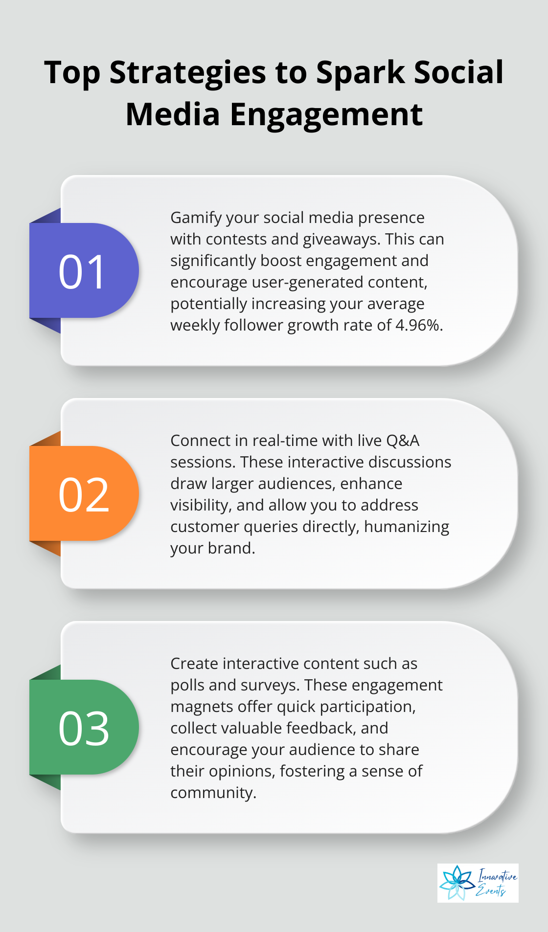 Ordered list chart presenting three key strategies for increasing social media engagement - social media consumer engagement