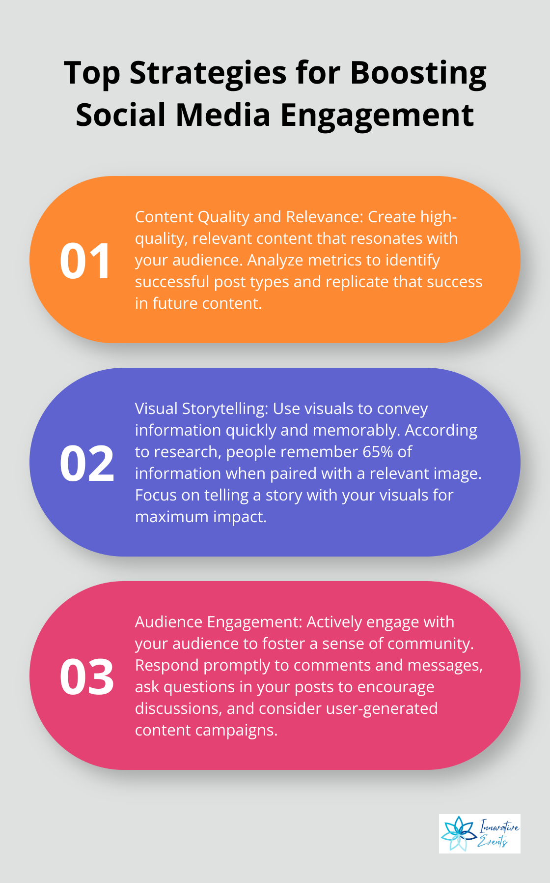 Ordered list chart showing three key strategies for boosting social media engagement: Content Quality and Relevance, Visual Storytelling, and Audience Engagement - social media engagement metrics