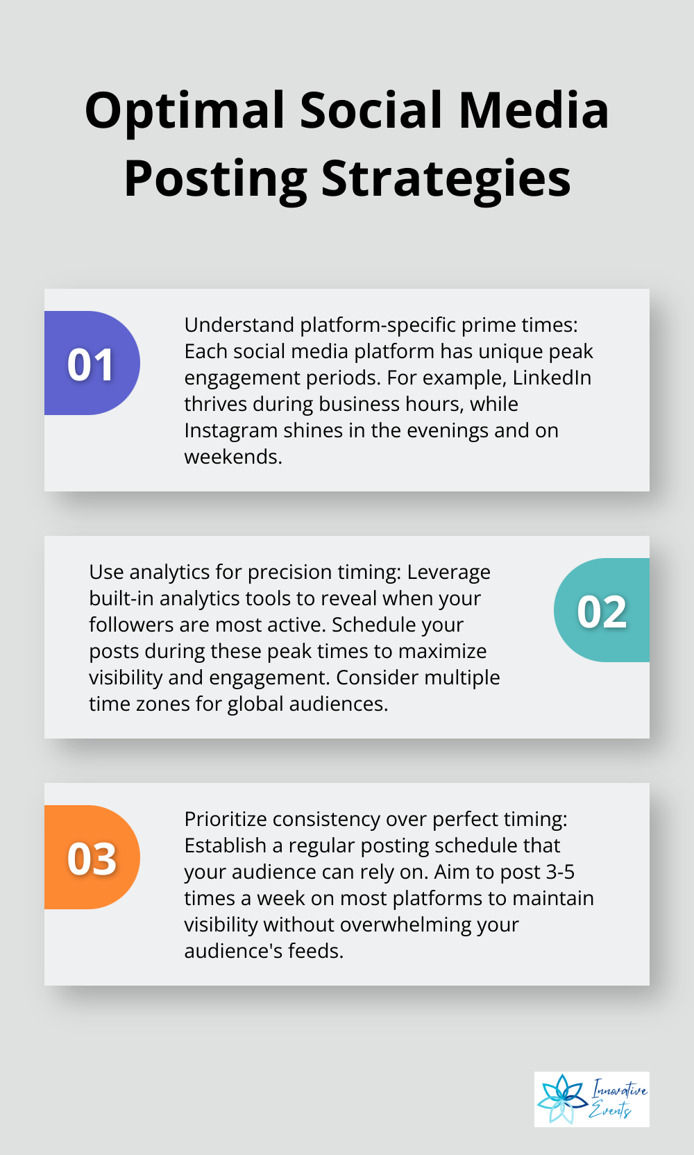 Ordered list chart showing three key strategies for optimal social media posting times