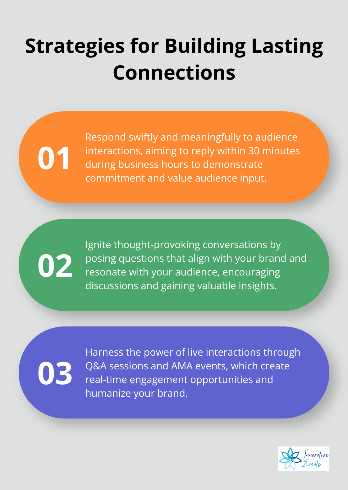 Chart listing three key strategies for building lasting connections through social media engagement - social media engagement tips