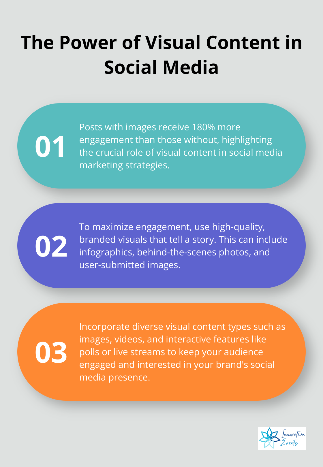 Ordered list chart showing the impact of images on social media engagement and strategies for visual content