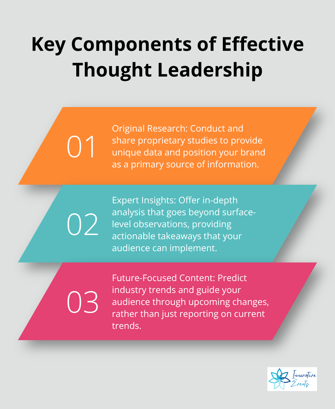 A chart listing three key components of effective thought leadership: Original Research, Expert Insights, and Future-Focused Content