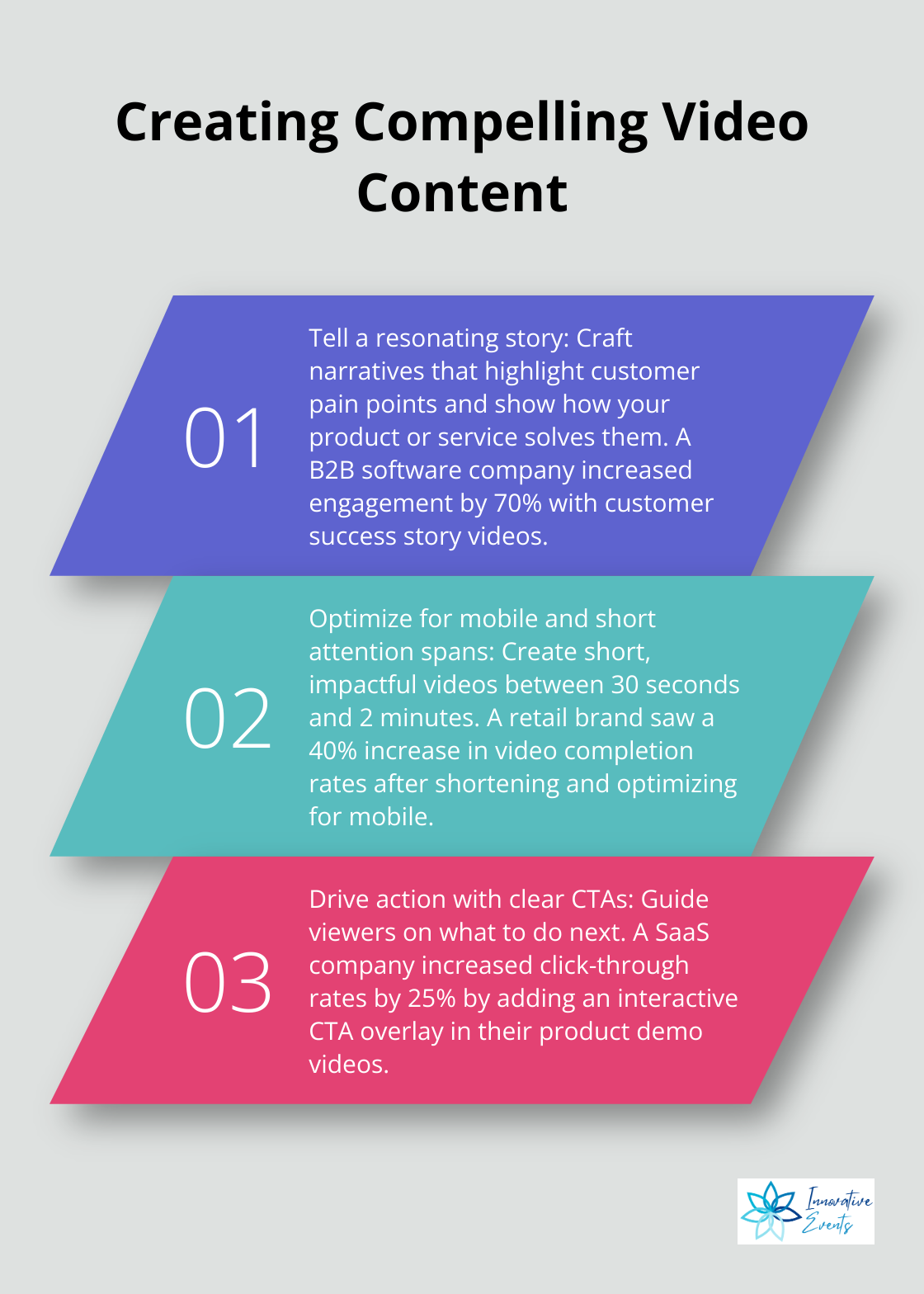Ordered list chart showing three steps to create compelling video content