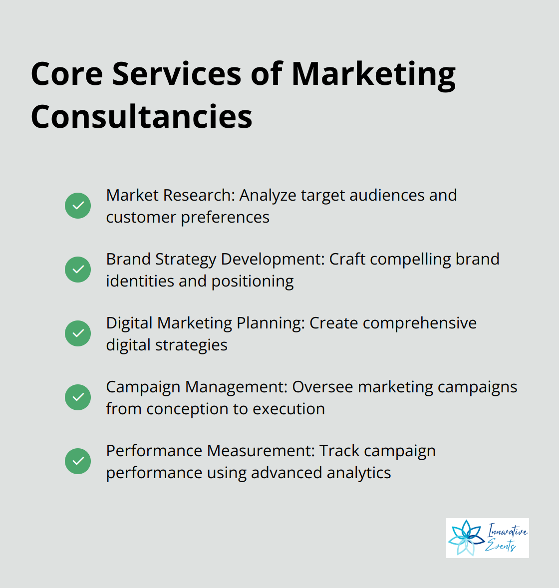 Checklist of five core services offered by marketing consultancies: Market Research, Brand Strategy Development, Digital Marketing Planning, Campaign Management, and Performance Measurement.