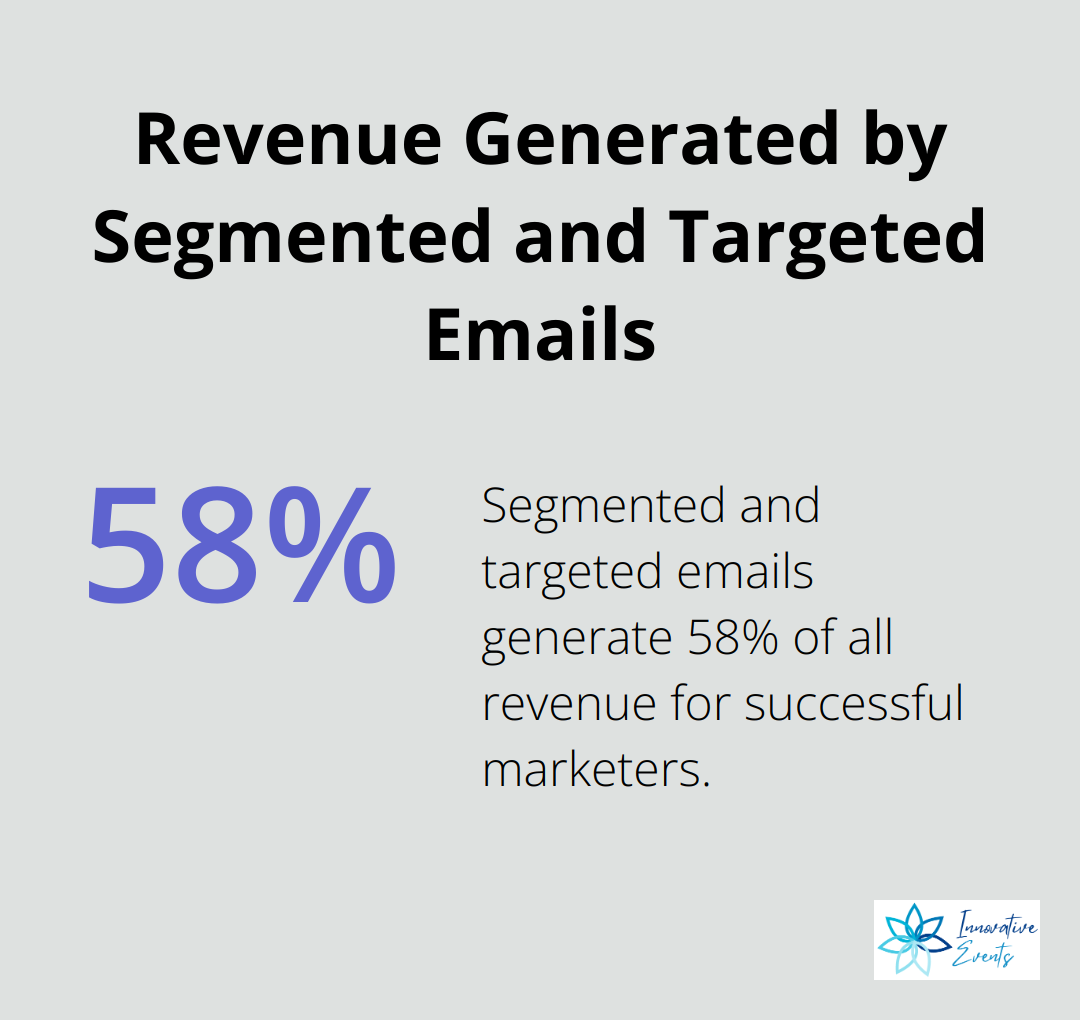 Chart showing that segmented and targeted emails generate 58% of all revenue for marketers who successfully implement this strategy